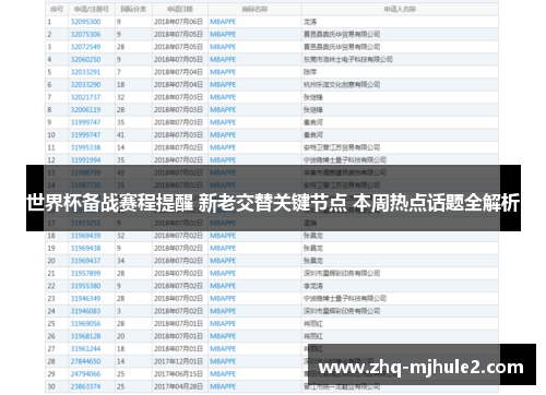 世界杯备战赛程提醒 新老交替关键节点 本周热点话题全解析