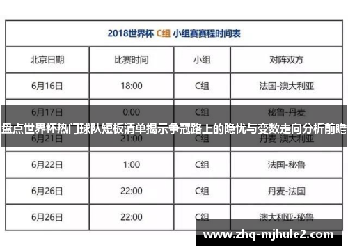 盘点世界杯热门球队短板清单揭示争冠路上的隐忧与变数走向分析前瞻