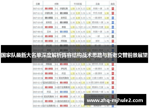 国家队最新大名单深度解析阵容结构战术思路与新老交替前景展望