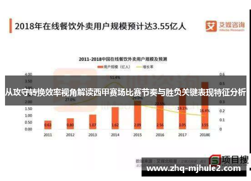 从攻守转换效率视角解读西甲赛场比赛节奏与胜负关键表现特征分析 从攻守转换效率视角解读西甲赛场比赛节奏与胜负关键表现特征分析