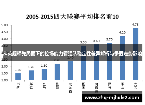 从英超领先局面下的控场能力看强队稳定性差异解析与争冠走势影响 从英超领先局面下的控场能力看强队稳定性差异解析与争冠走势影响