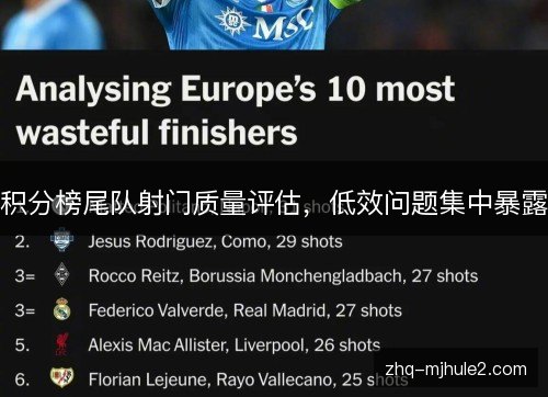积分榜尾队射门质量评估，低效问题集中暴露